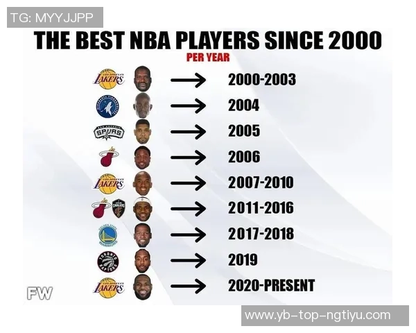 詹姆斯在2025年美国各州NBA球员浏览榜中独占鳌头引发热议